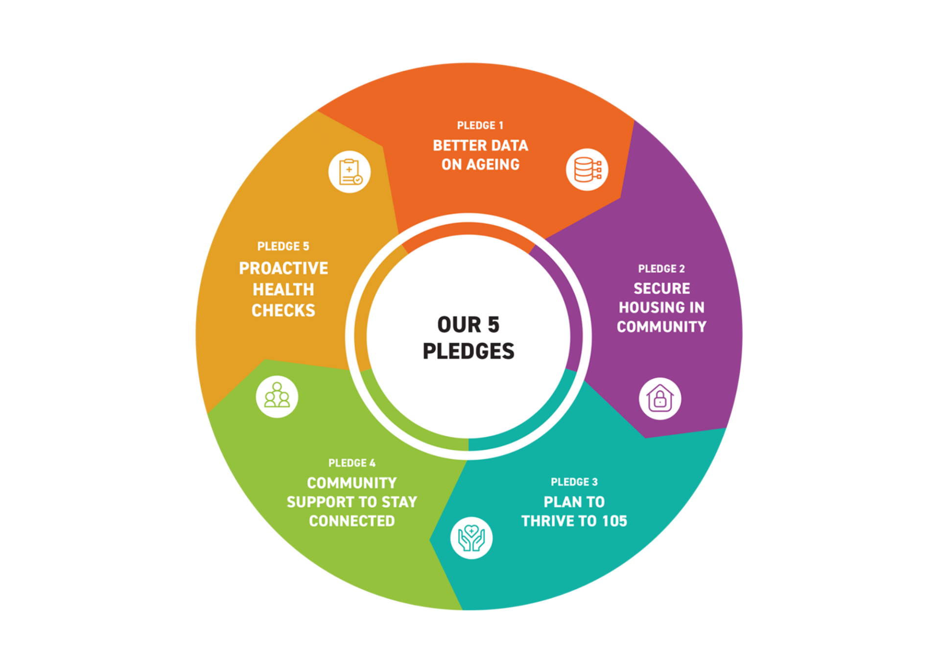 Five pledges to call for changes to improve the lives of New Zealanders